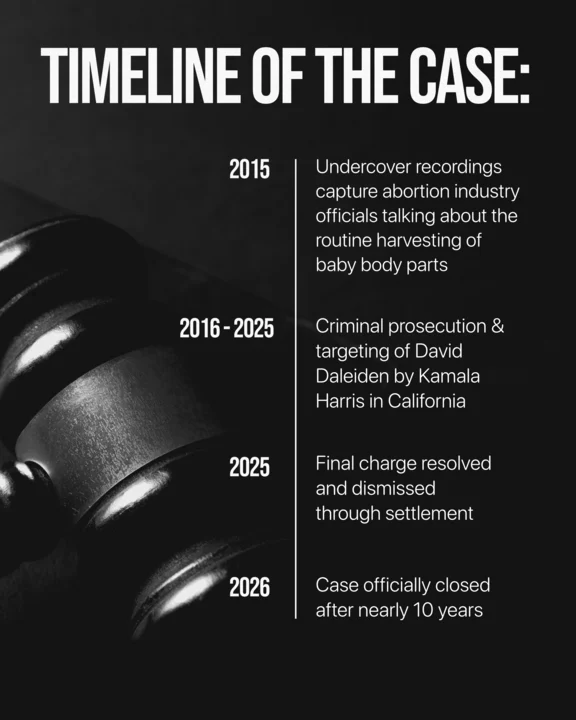 Timeline graphic showing key dates in the Daleiden case: undercover recordings in 2015, criminal prosecution from 2016–2025, resolution in 2025, and official closure in 2026. Background features a gavel, highlighting the Daleiden Victory.